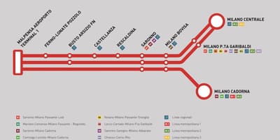 مالپنسا ایکسپریس ٹرین کا نقشہ